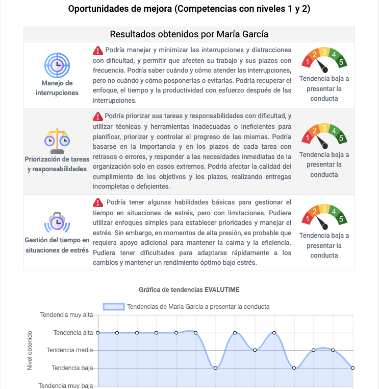 IMAGEN REPORTE EVALUTIME 