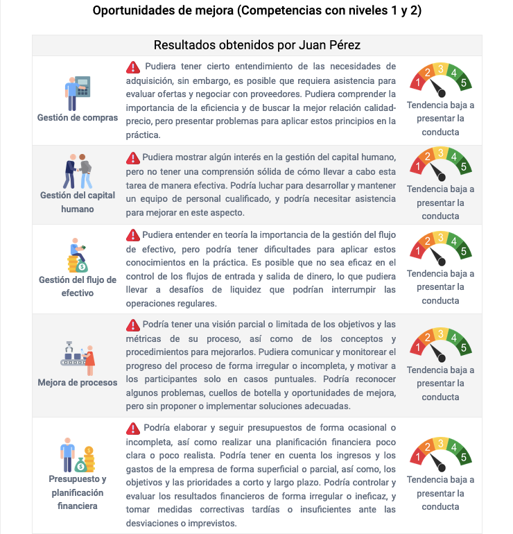 IMAGEN REPORTE GESTISO 