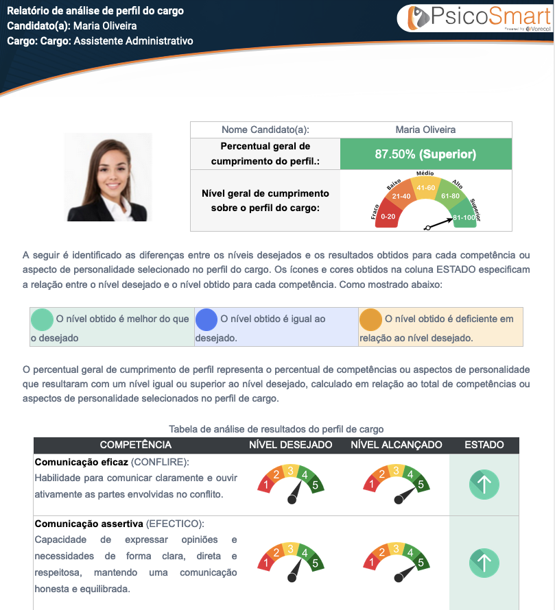 Reporte example relatorio de perfil - Psicosmart