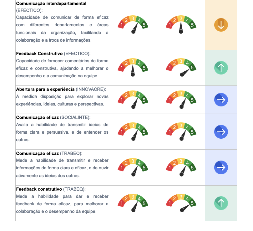 Reporte example relatorio de perfil - Psicosmart
