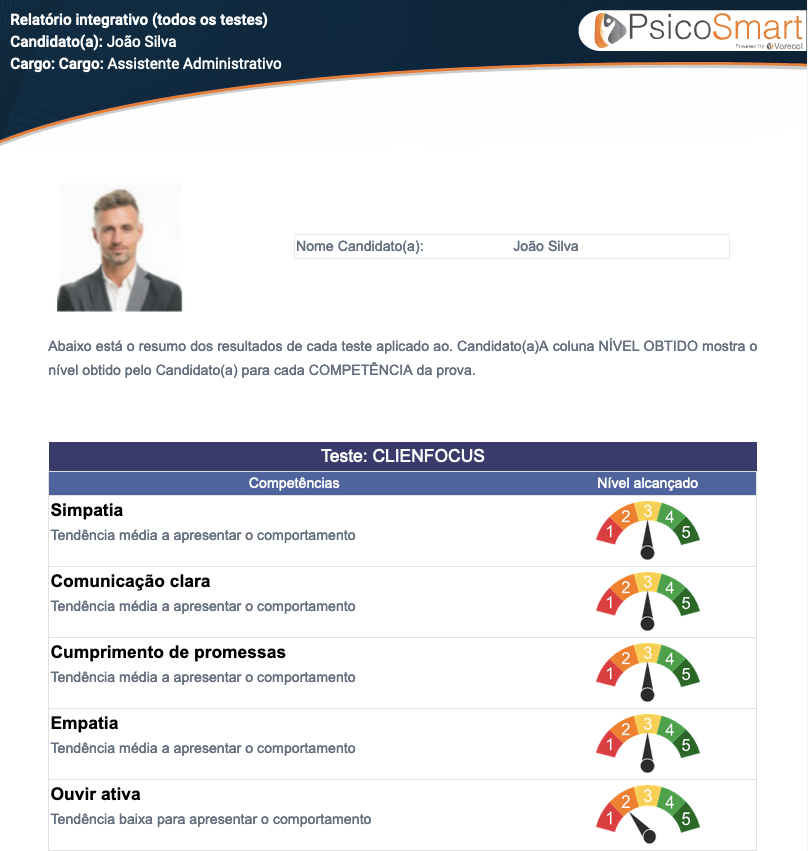 Relatório de exemplo do psicosmart