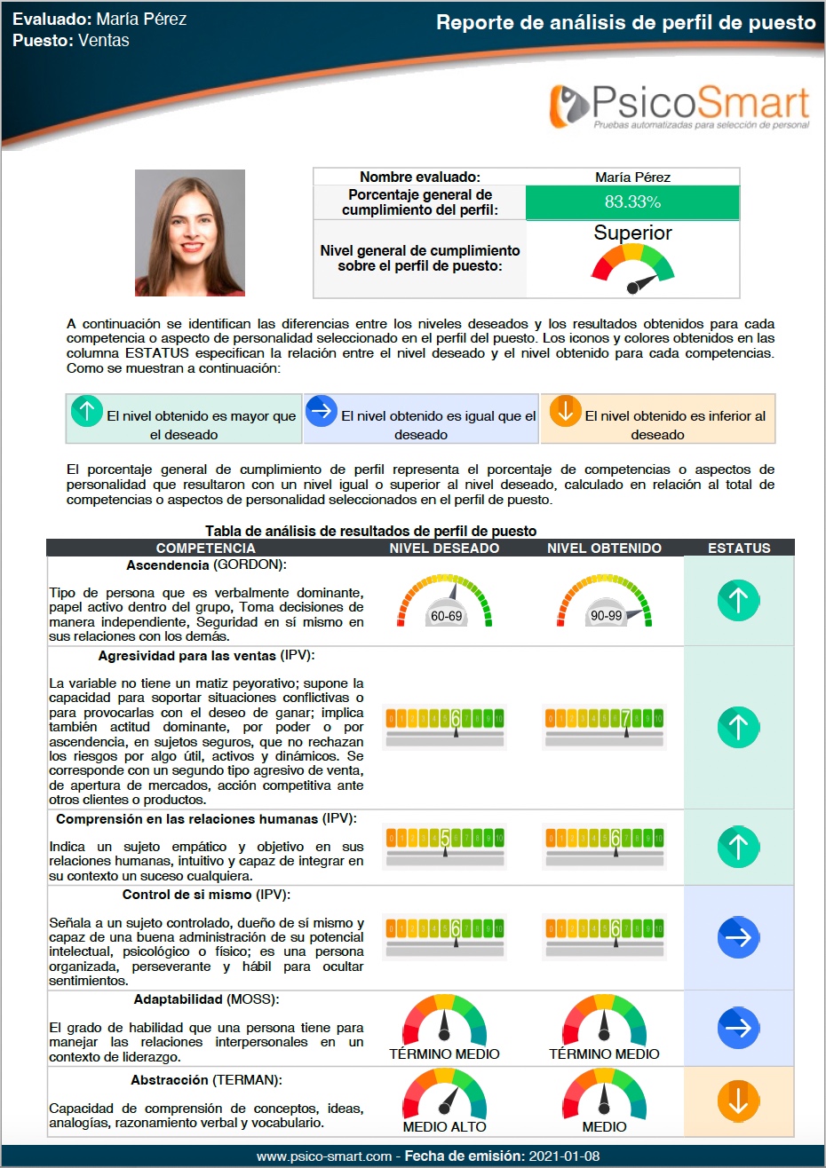 psicosmart example report