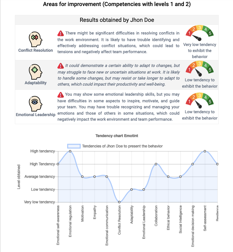 report EMOTINT