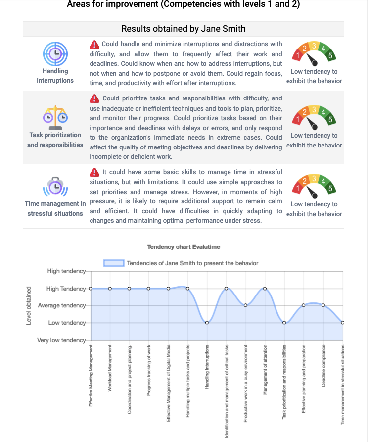 report EVALUTIME