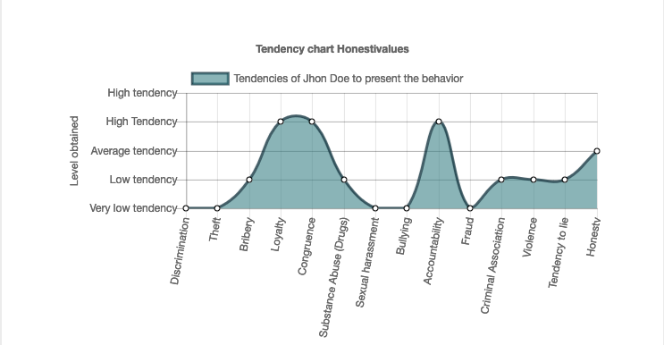 report HONESTIVALUES