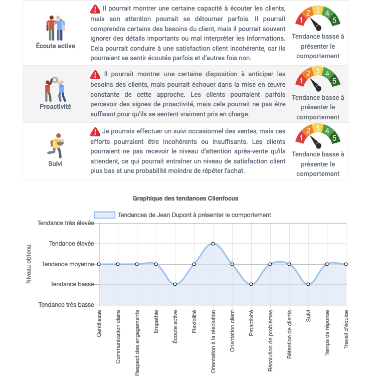 report CLIENFOCUS