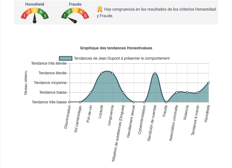 report HONESTIVALUES