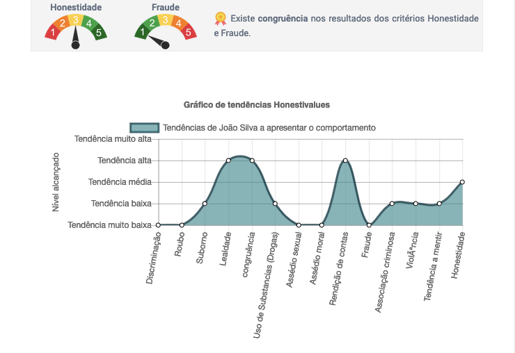 Imagem HONESTIVALUES