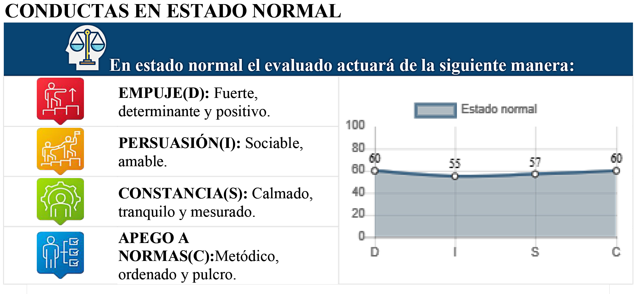 conductas de estado normal