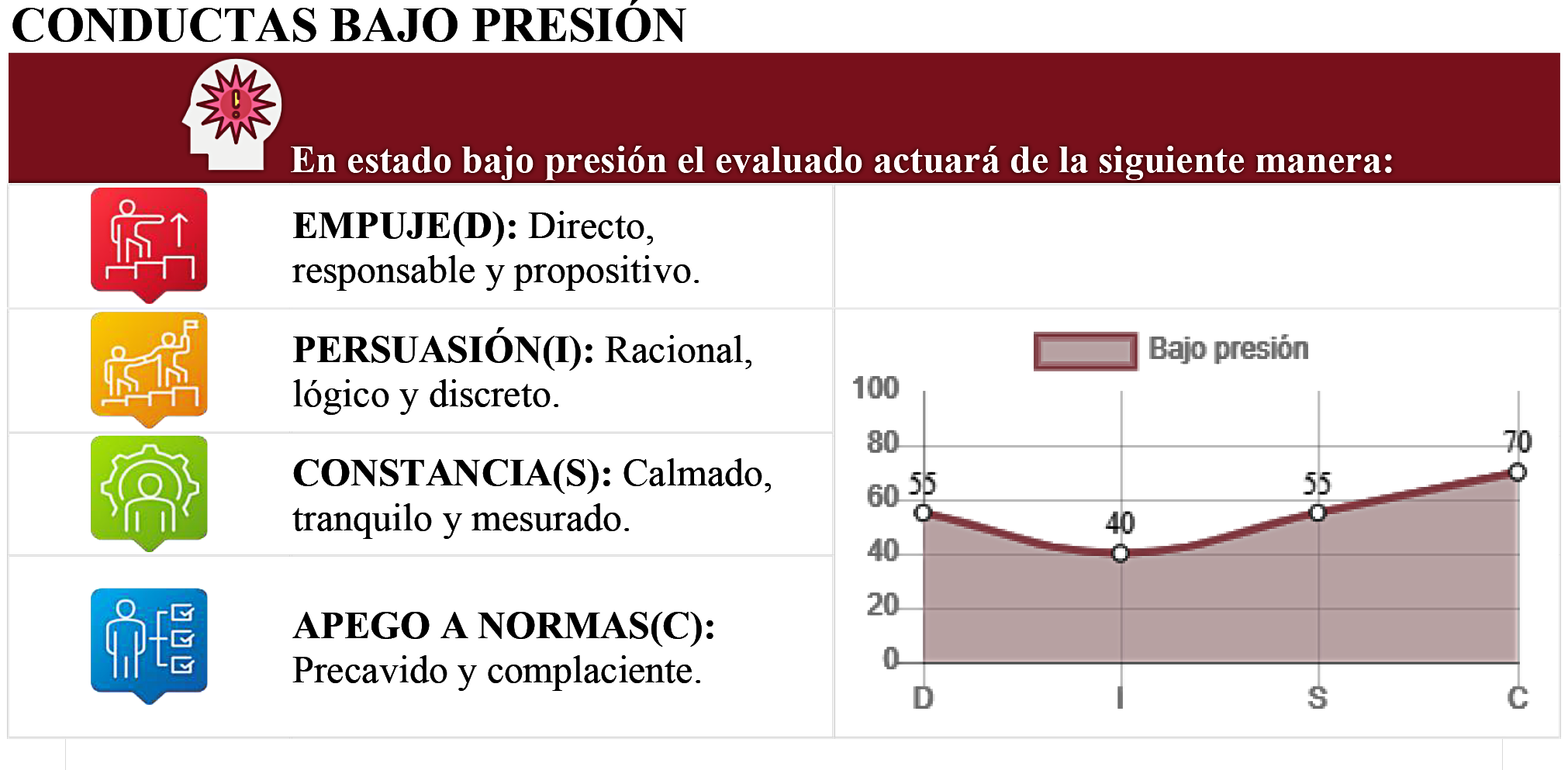 conductas bajo presión