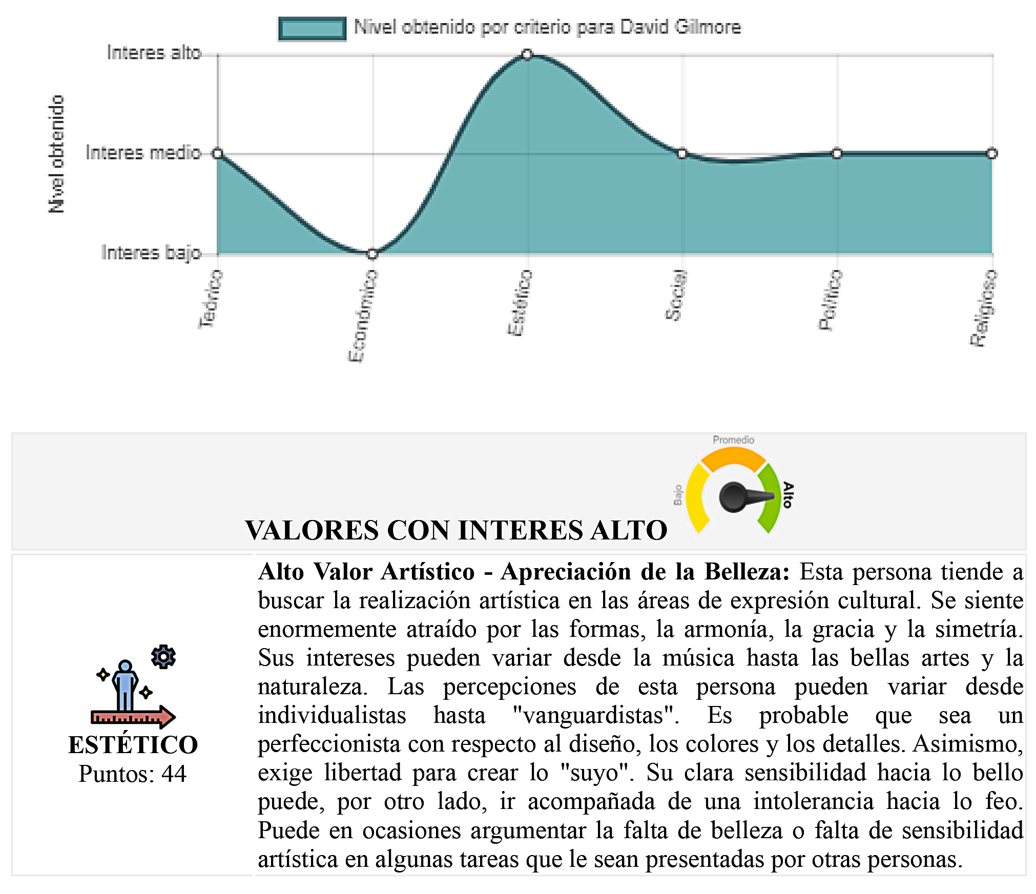 Valores con intereses altos prueba Allport