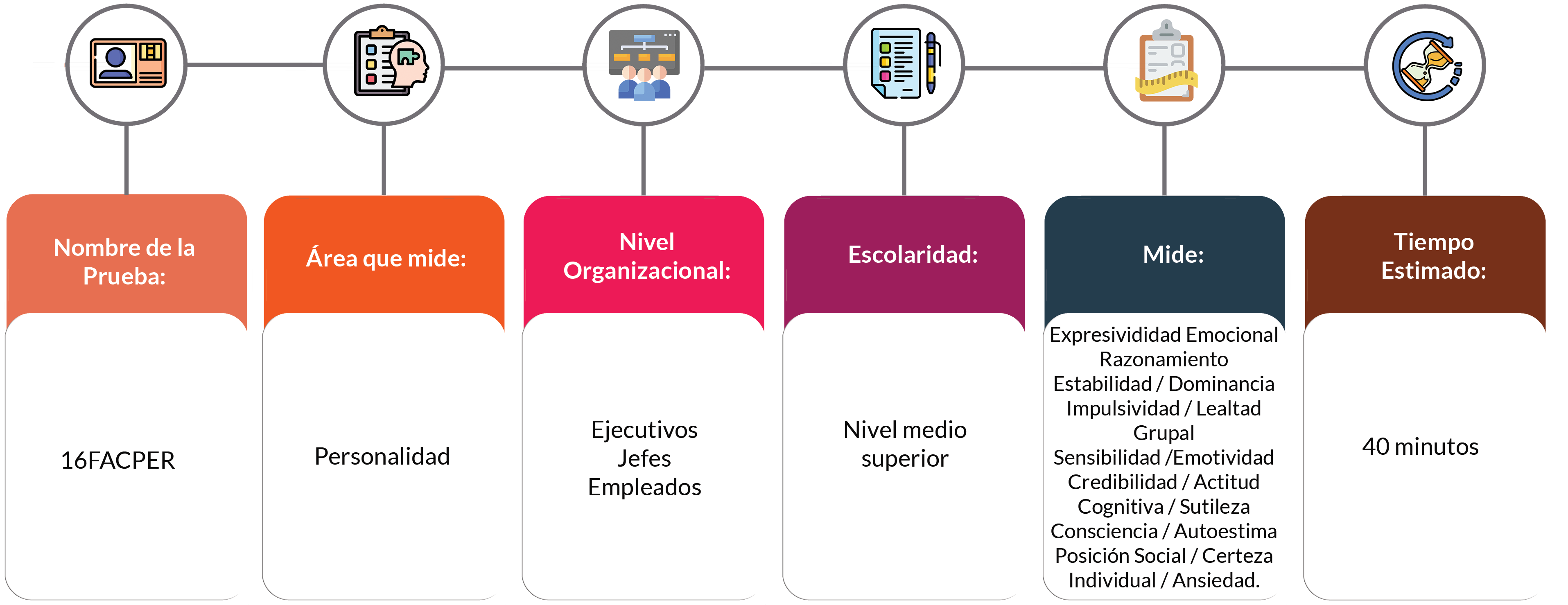 Medición de la prueba 16 factores de la personalidad