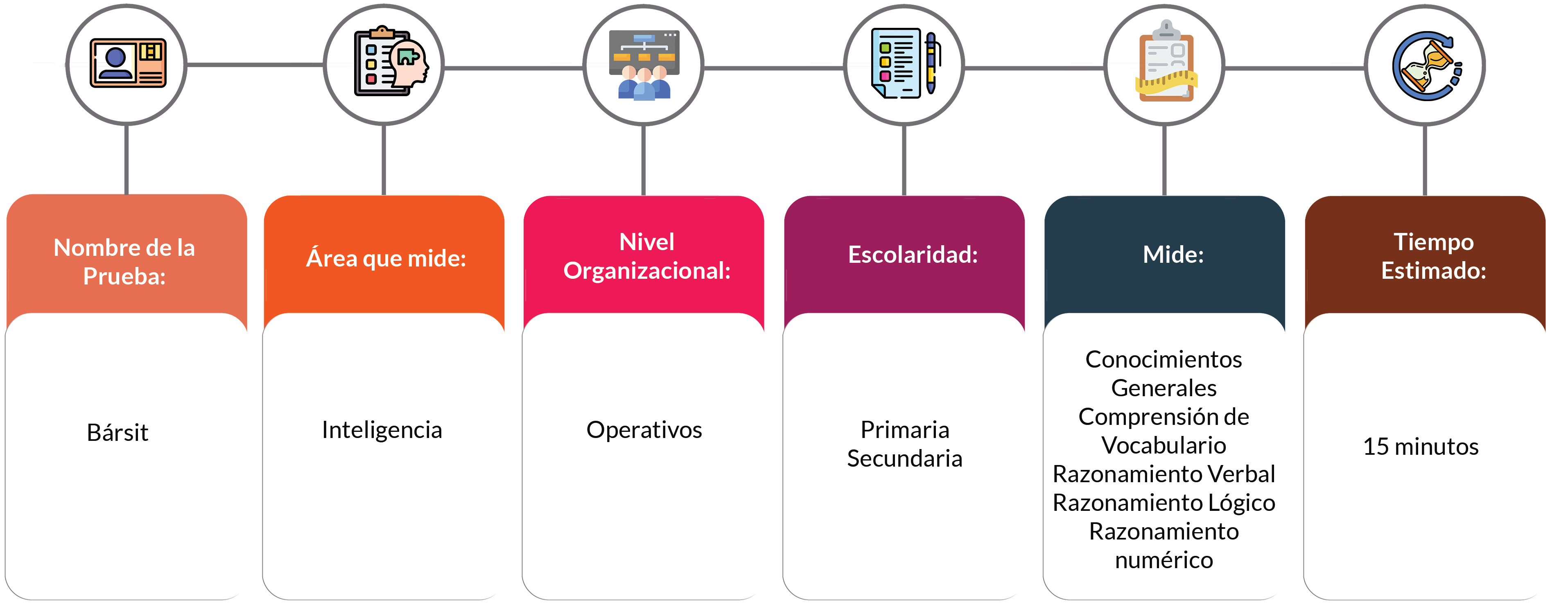 Medición prueba BÃ¡rsit