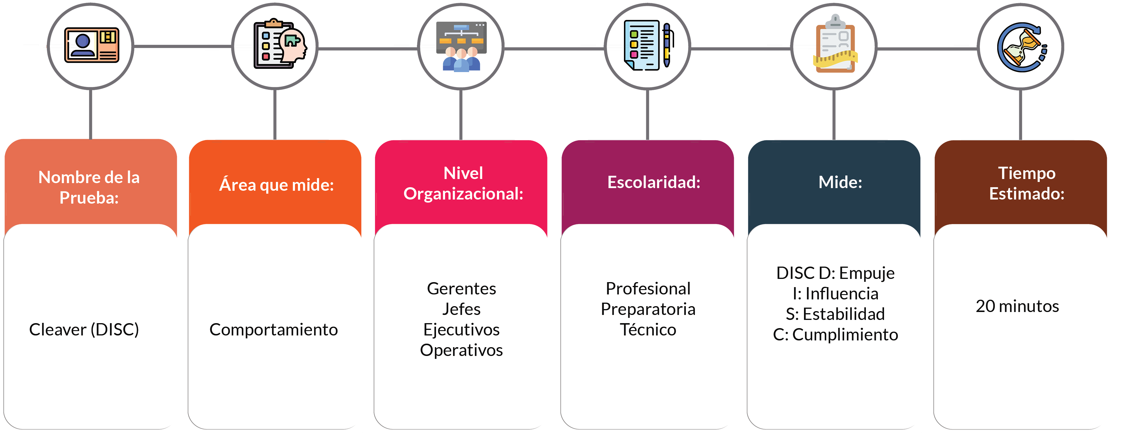 medición de prueba cleaver