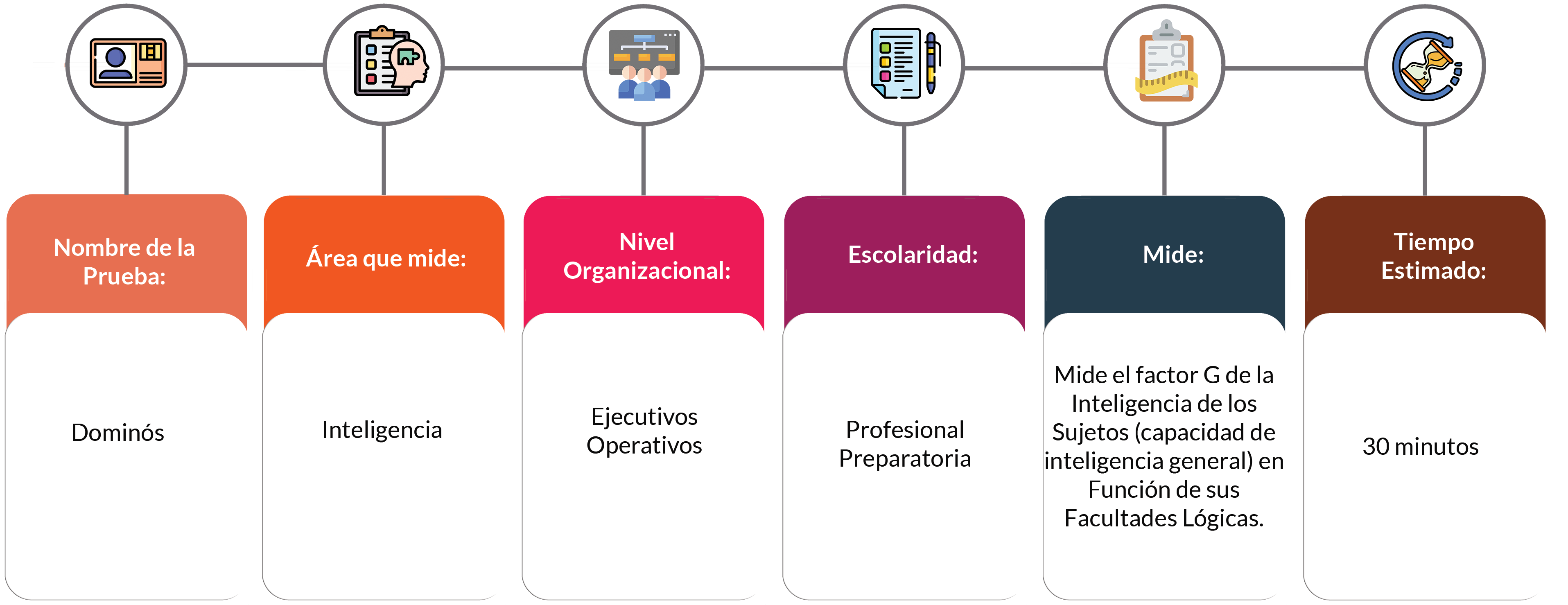 Medición de la prueba Dominós