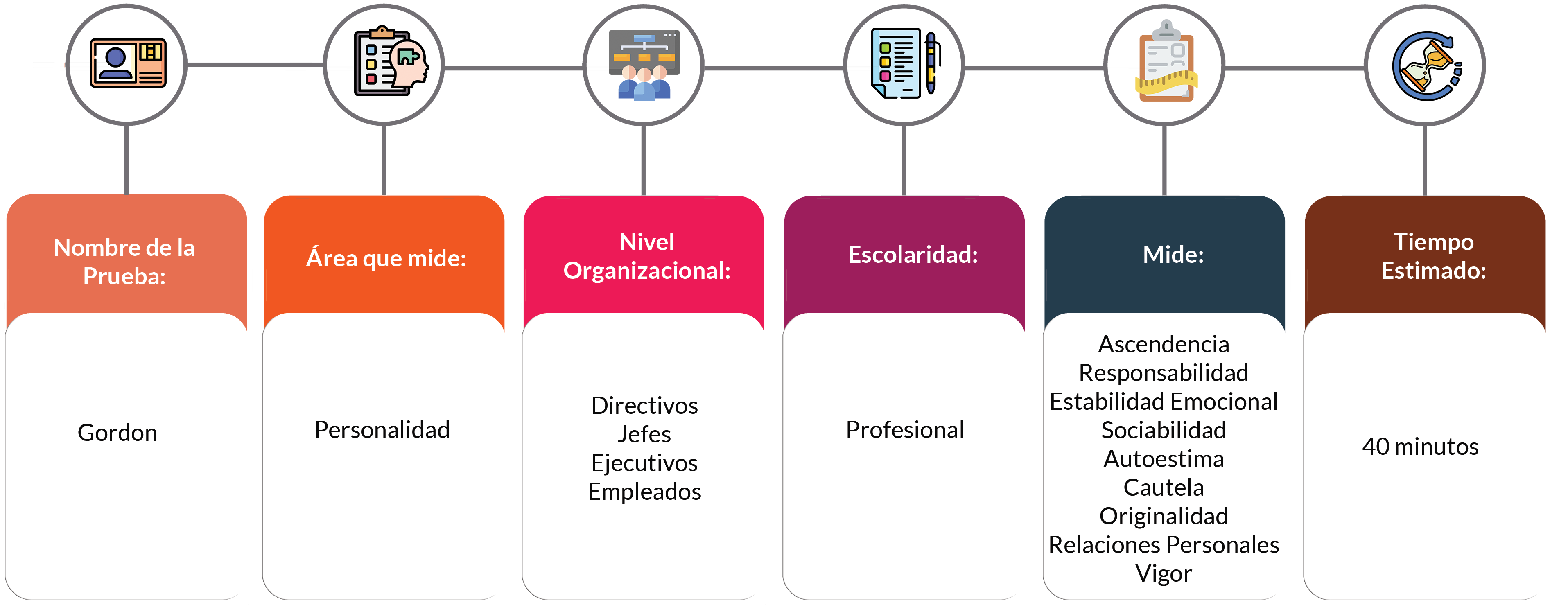 Medición de la prueba Gordon