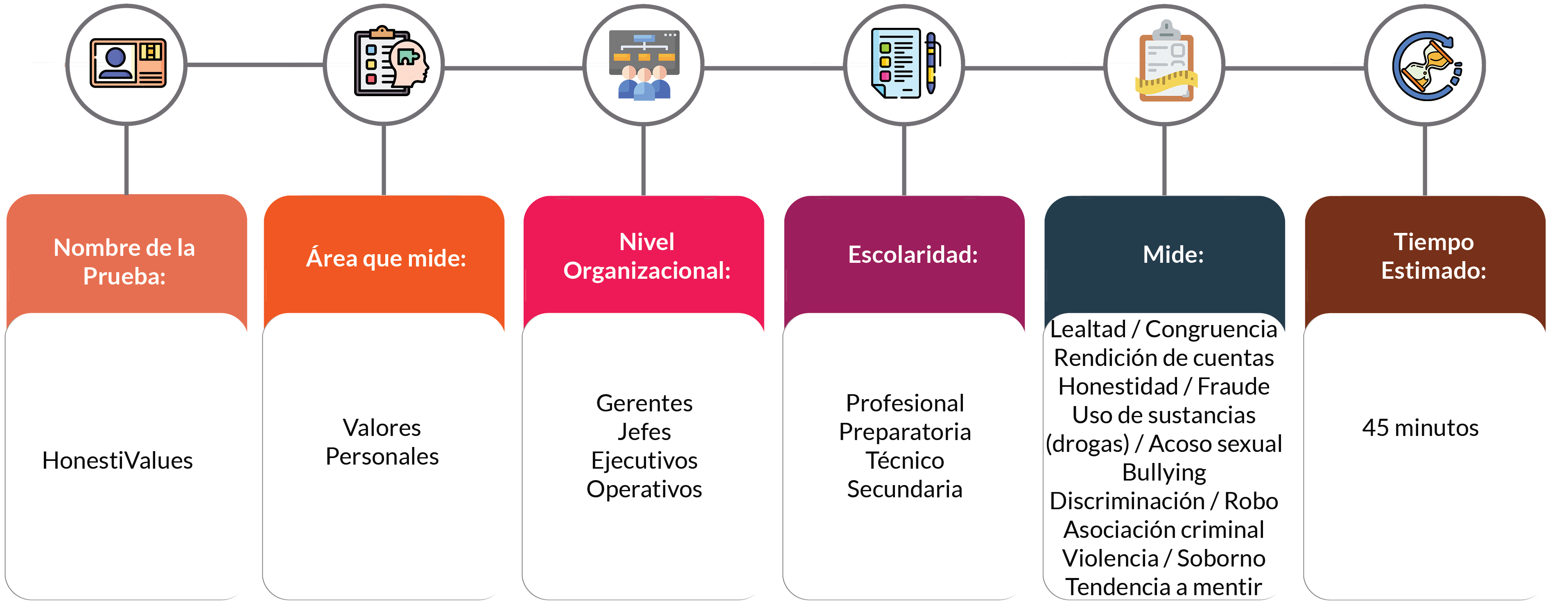 Medición de prueba Honestivalues