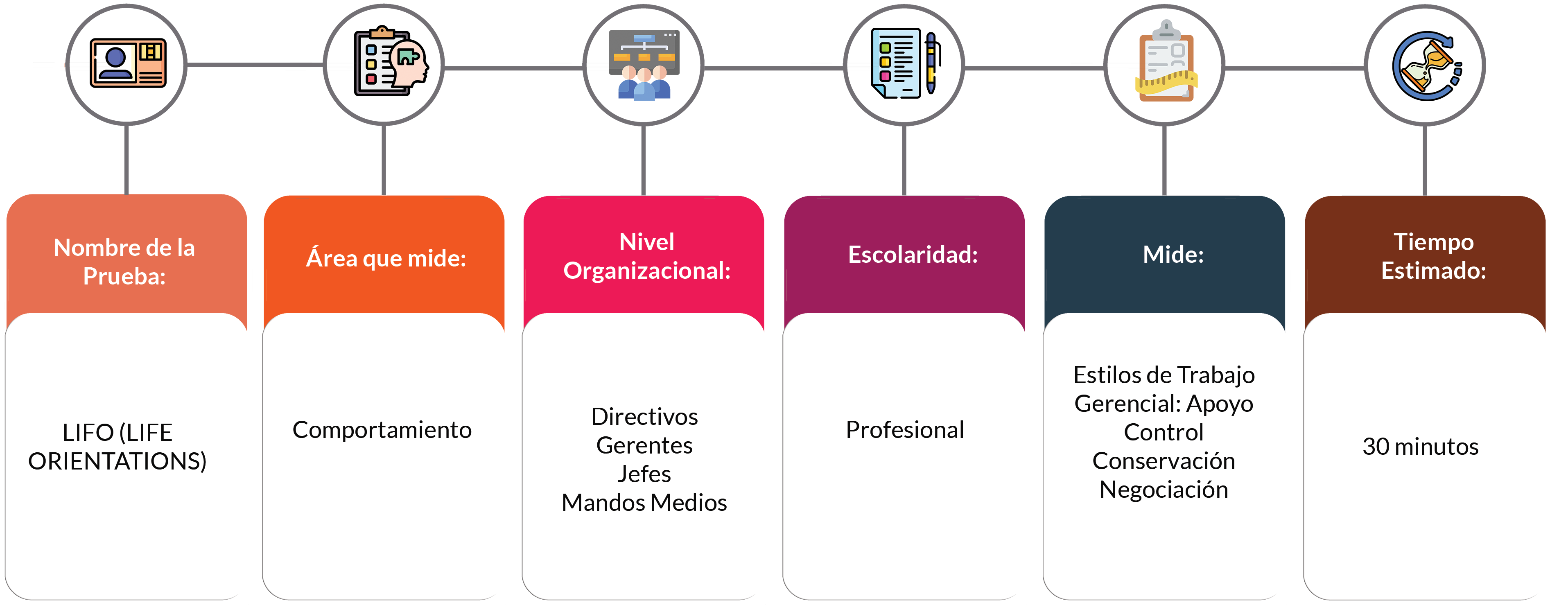 Medición prueba LIFO