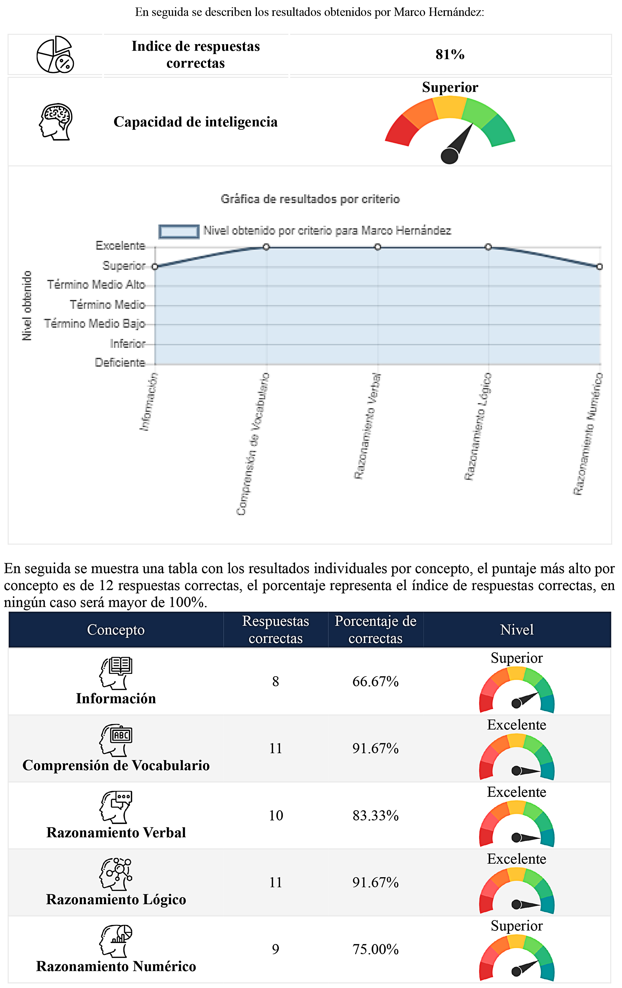 Resultados por criterios BÃ¡rsit