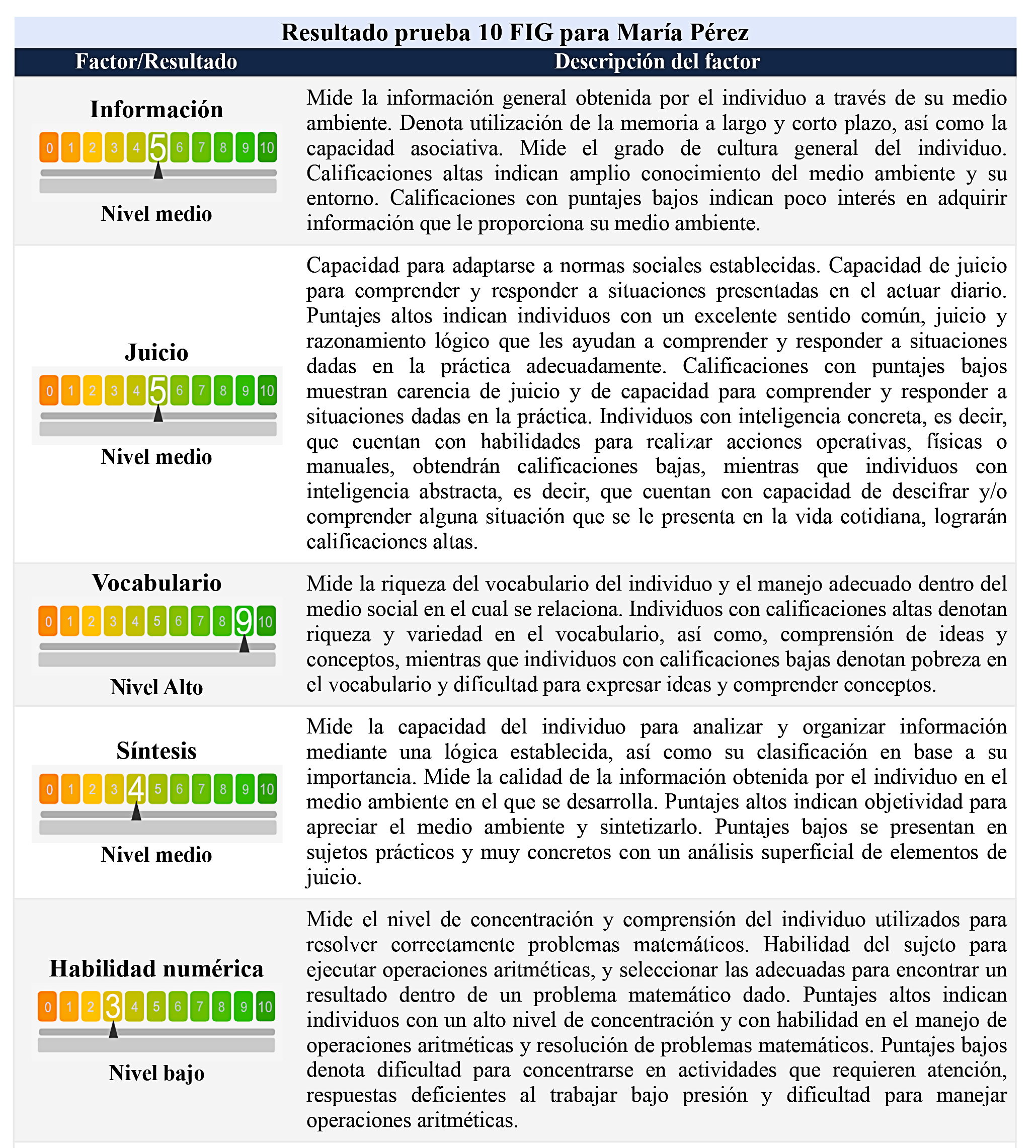 Resultado cualitativo prueba 10 FIG