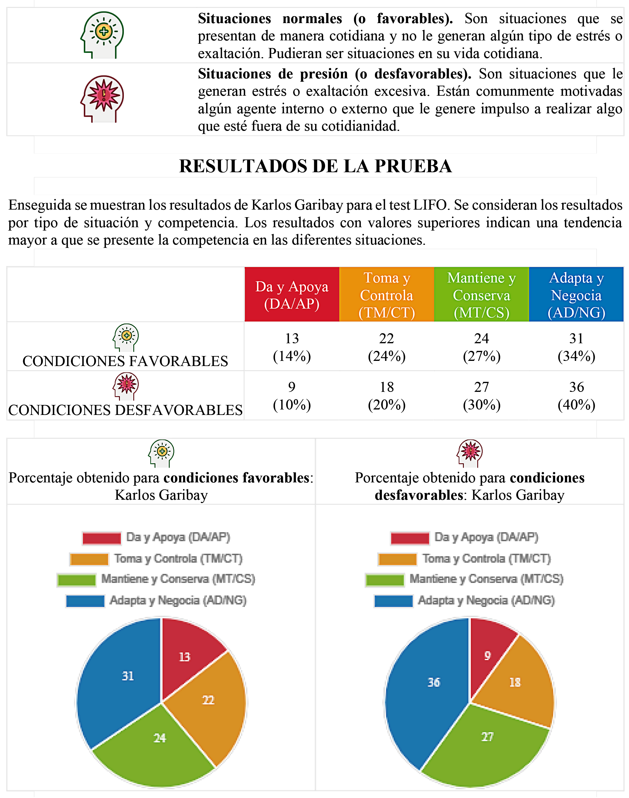 Cuantificación de estilos LIFO