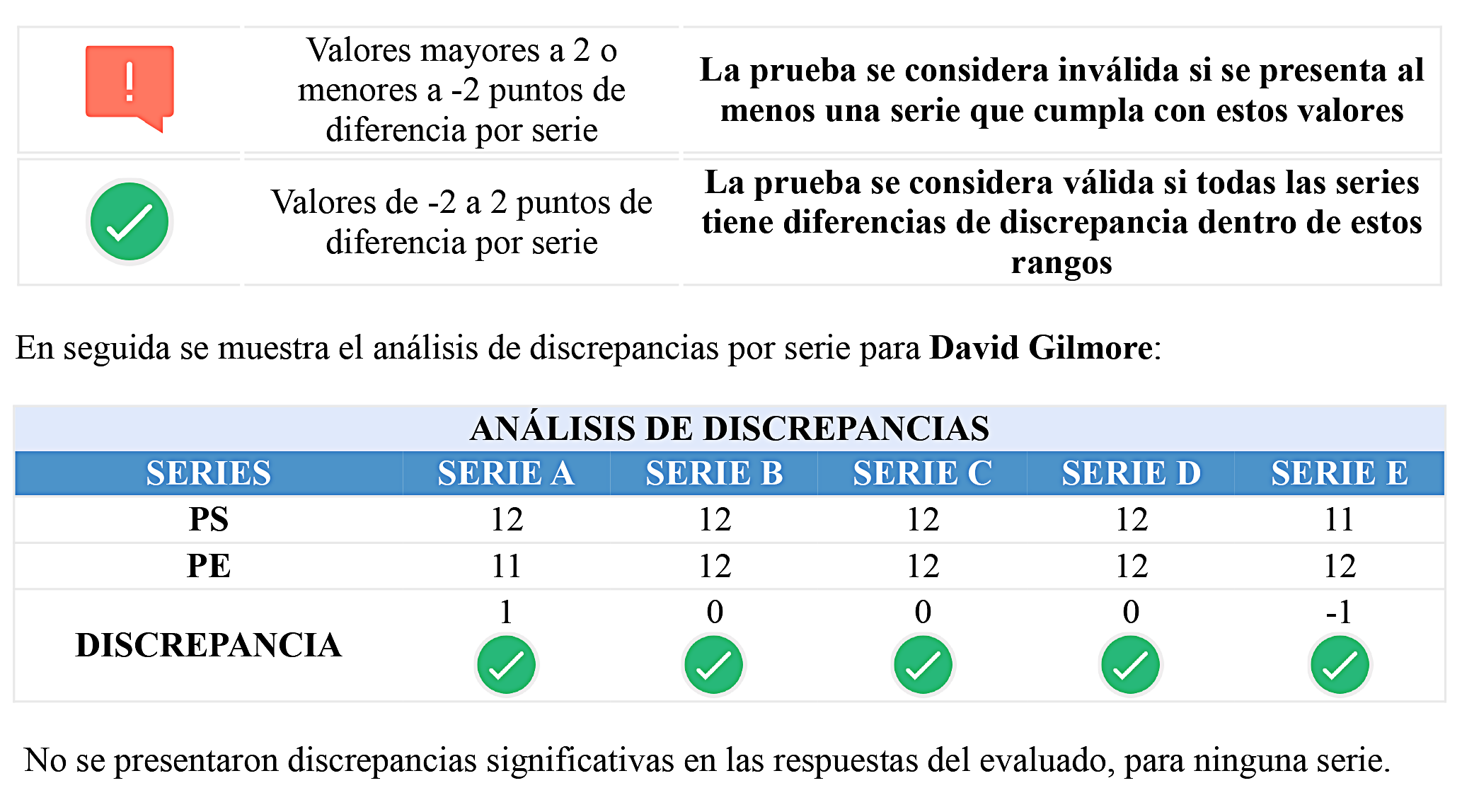 BÃºsqueda de discrepancias prueba Raven