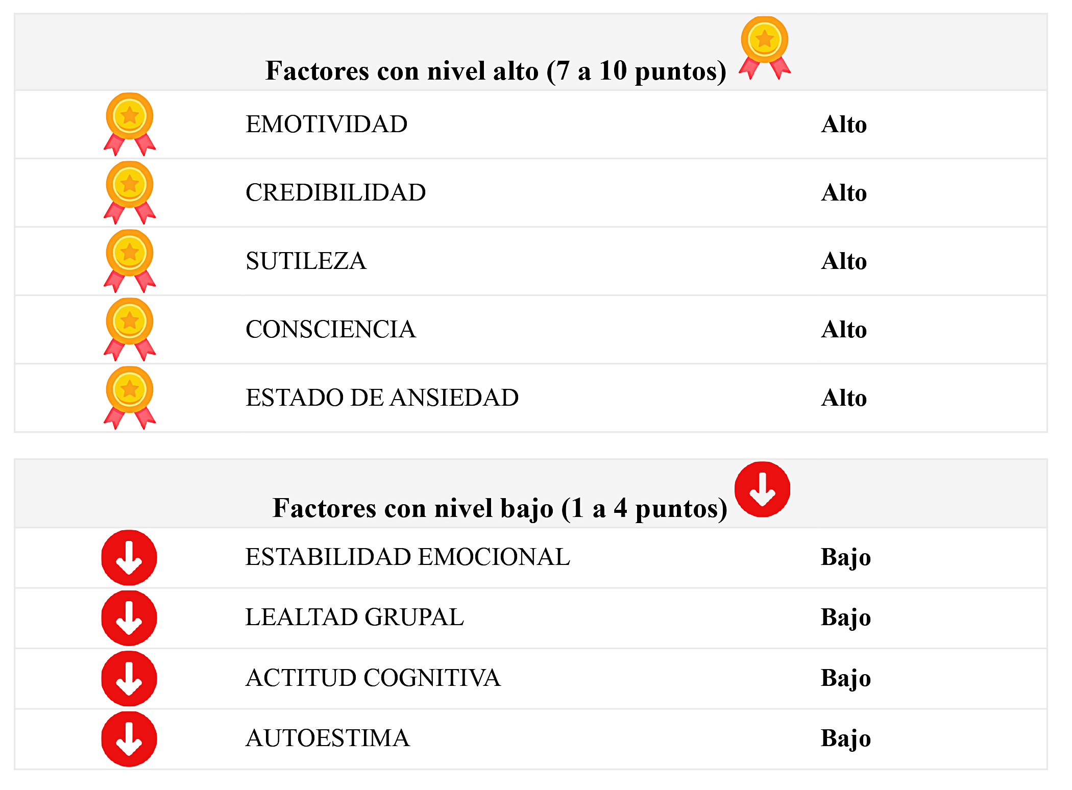 Elementos de la personalidad